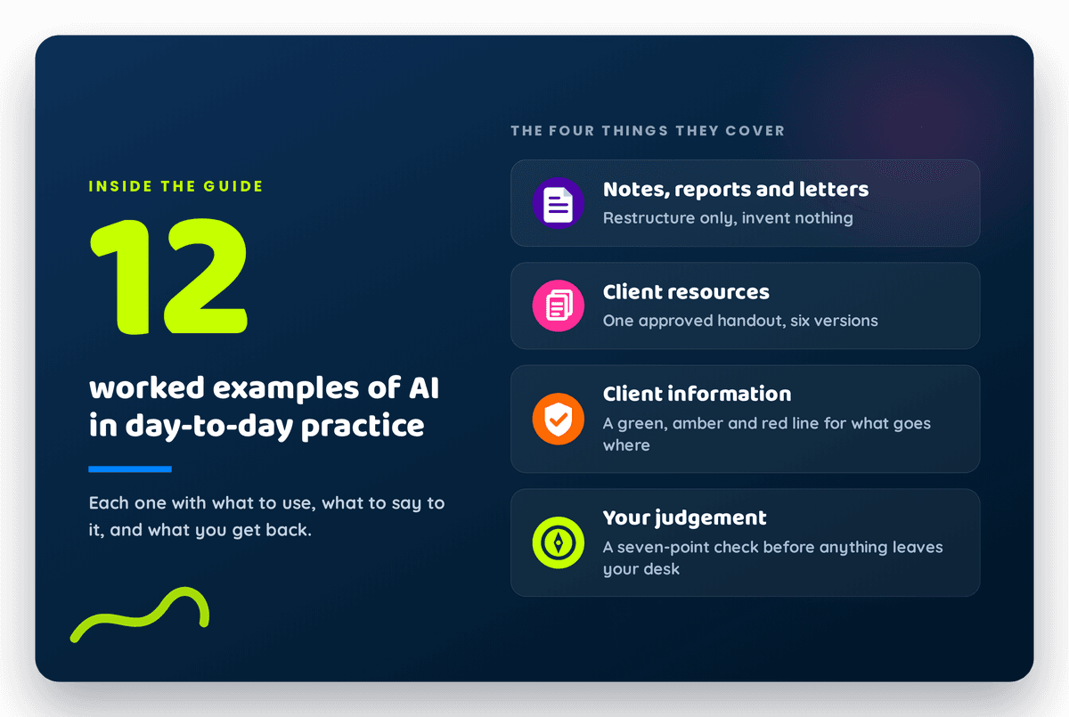 An infographic that says 20 ways to use AI in day-to-fay clinical work
