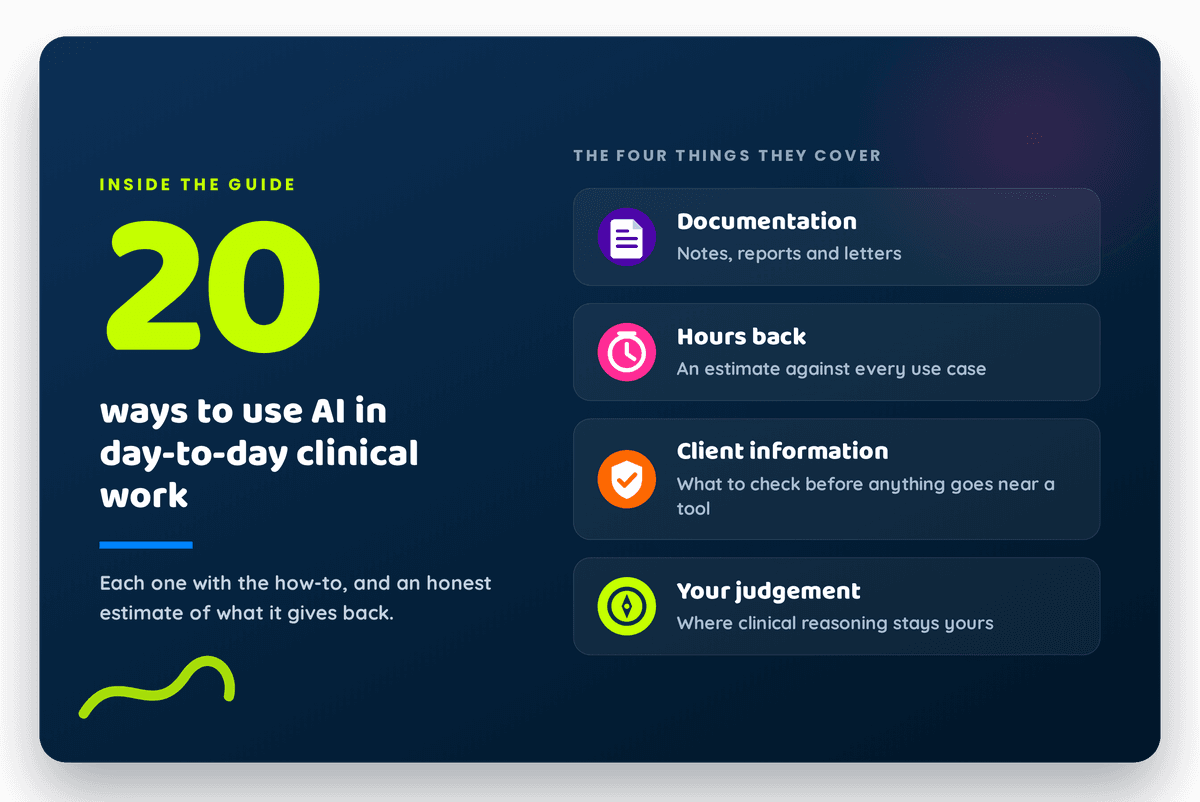 An infographic that says 20 ways to use AI in day-to-fay clinical work